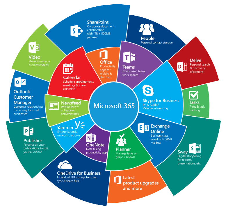 MS 365 Apps